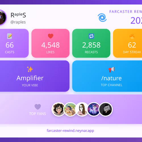 Farcaster Rewind 2025 - @raples