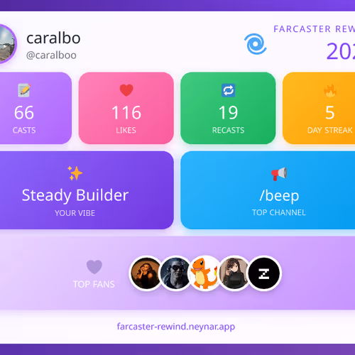 Farcaster Rewind 2025 - @caralboo