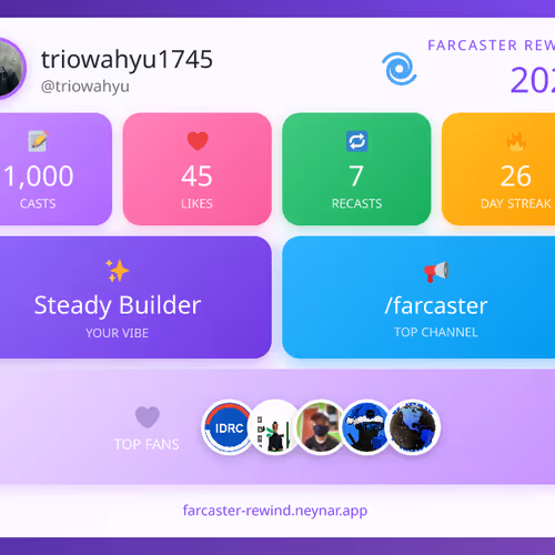 Farcaster Rewind 2025 - @triowahyu