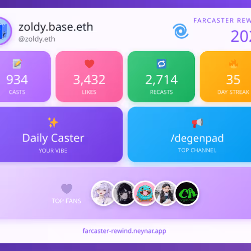 Farcaster Rewind 2025 - @zoldy.eth