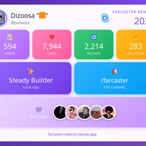 Farcaster Rewind 2025 - @junuozz