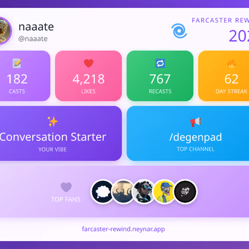 Farcaster Rewind 2025 - @naaate