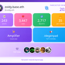 Farcaster Rewind 2025 - @zoldy.eth