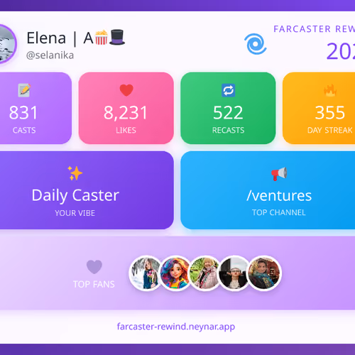 Farcaster Rewind 2025 - @selanika