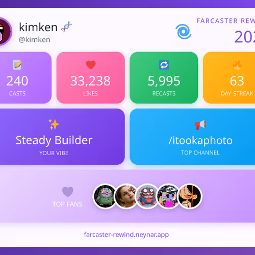 Farcaster Rewind 2025 - @kimken