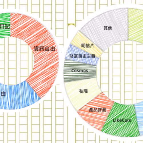 Qu Kuai Lian She Hui Xue Zhou Bao Di San Ji Hui Gu 713640650