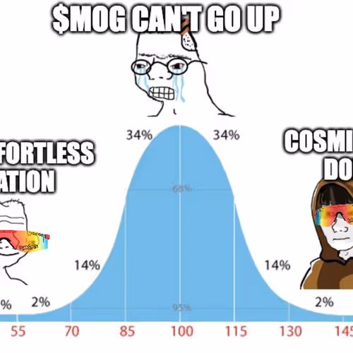 Rodeo posts