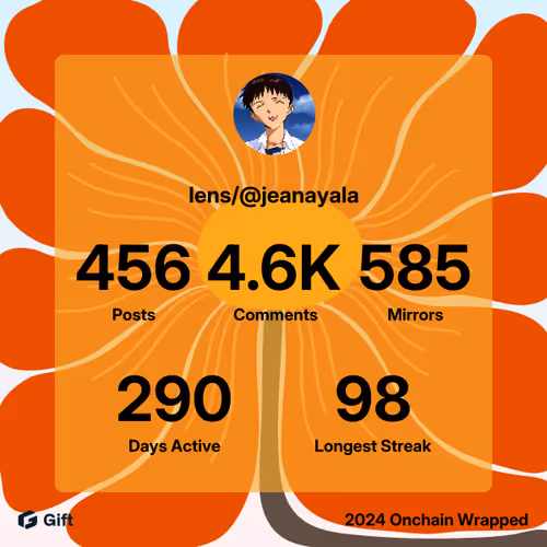 Jeanayala S Lens Profile Stats