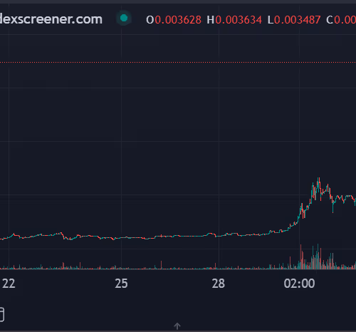 $DEGEN