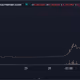 $DEGEN