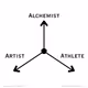 Aspects Of Spirit