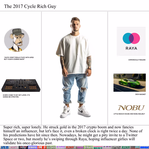 Item #3 Media