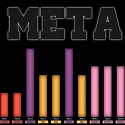 Meta #810