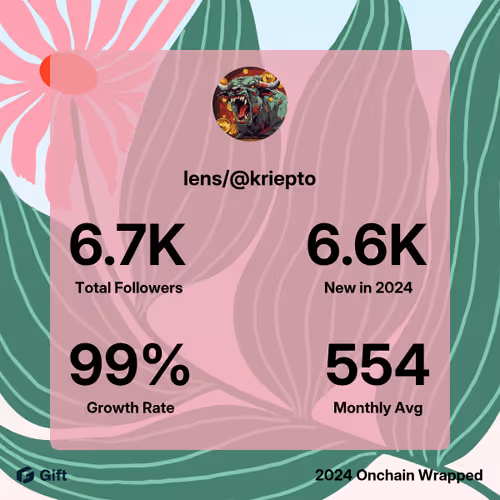 @kriepto's Lens Follower Growth 1