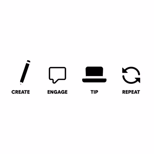 Farcaster User Daily