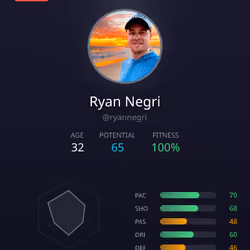 Ryan Negri #690