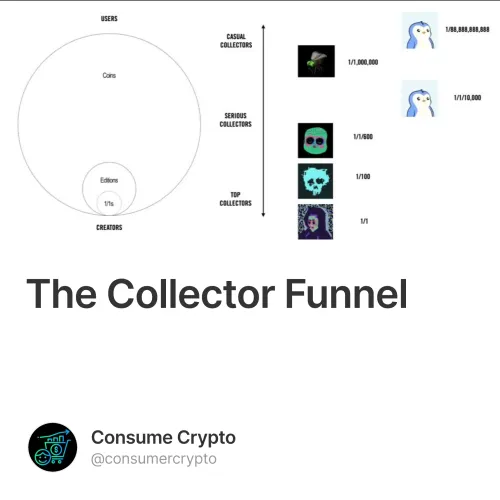 The Collector Funnel