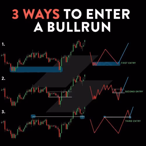 Not financial advice