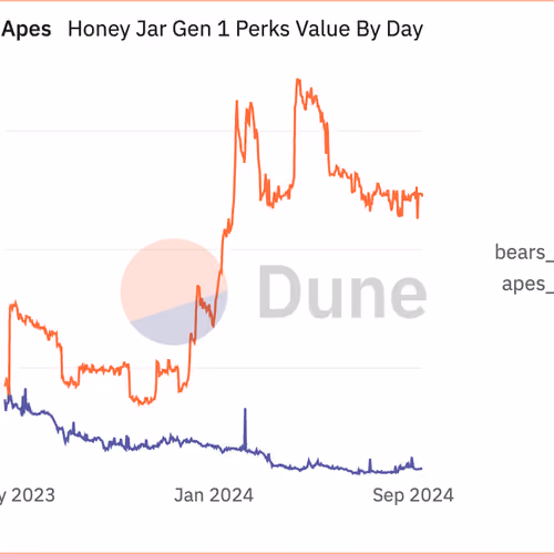 TheHoneyJar Perks Of Each Season