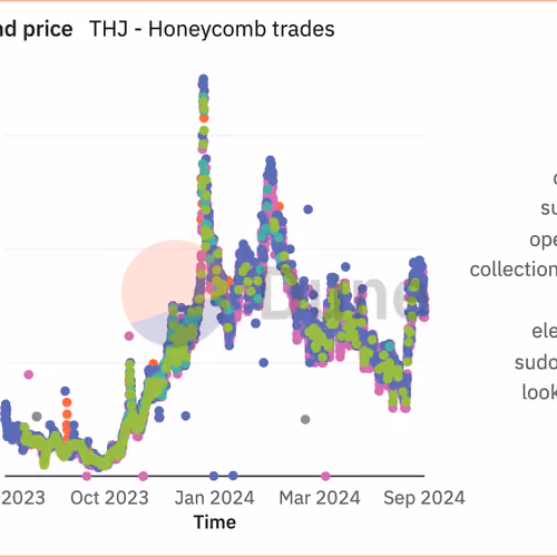 The Honey Jar - Honey Combs and other gens