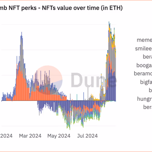 Honeycomb NFT perks