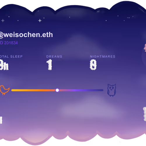 WIR Dreamer 0004BQI