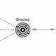 Oracles