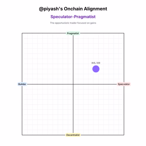 Onchain Alignment #7296