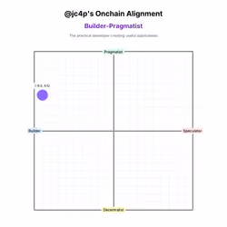 アイテム メディア プレースホルダー