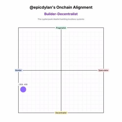 Onchain Alignment #253