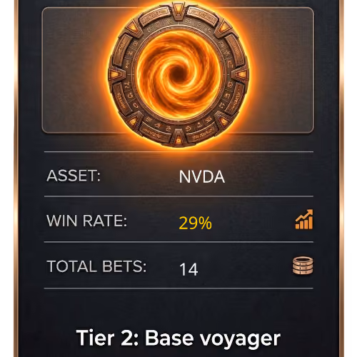 Based Markets Achievement