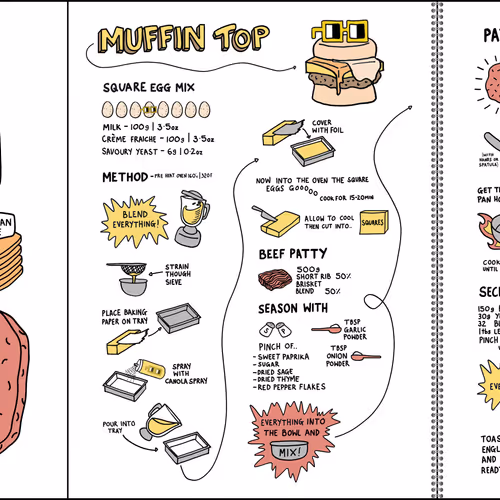 Nouns Deli Recipes