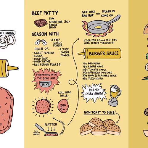 Nouns Deli Recipes