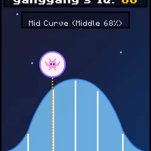 yangyang's IQ Score NFT