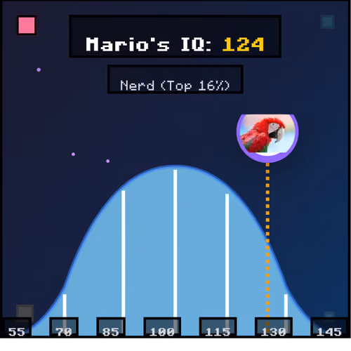 Mario's IQ Score NFT