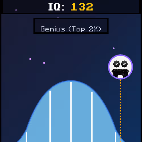 Iq Checker