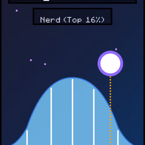 Orvyn's IQ Score NFT