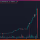 U.S. Dollar / Japanese YEN
