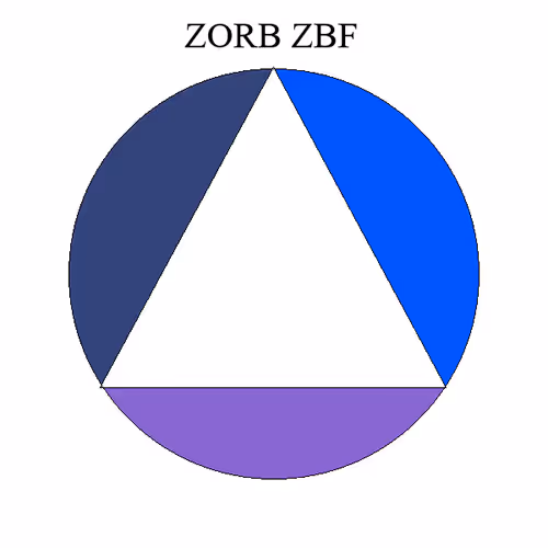 ZORB ZBF