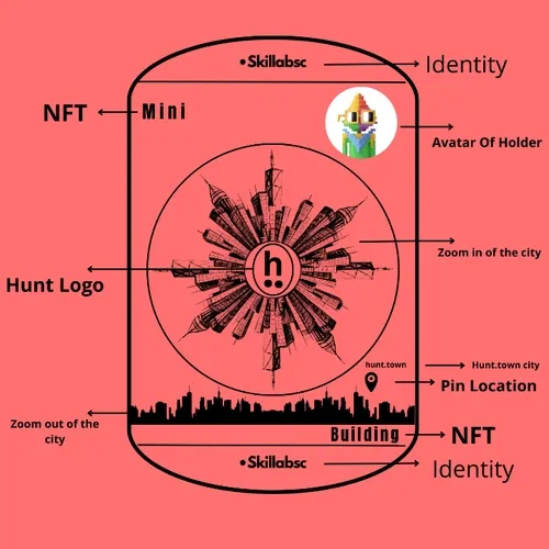 Mini Building (New Design)