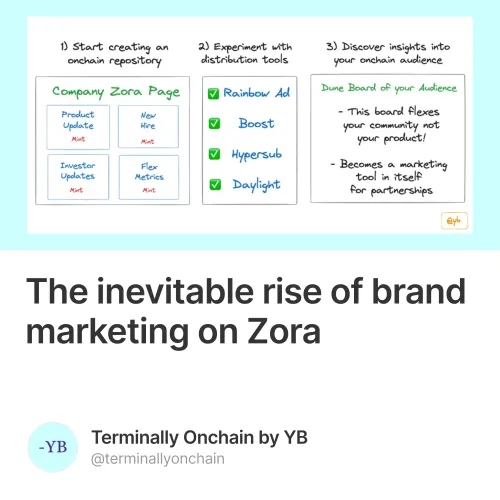 The inevitable rise of brand marketing on Zora