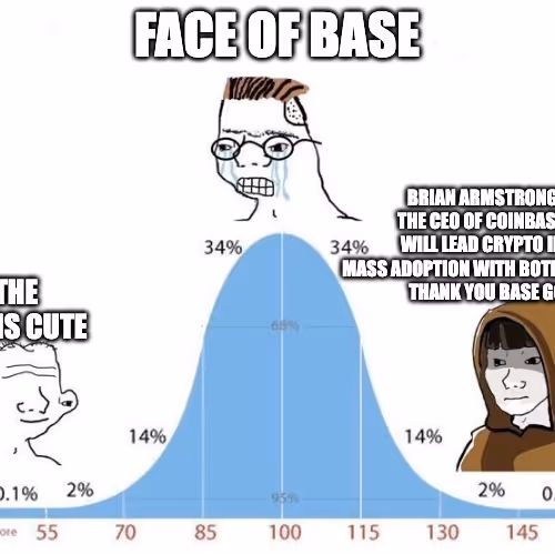 Base God Offerings
