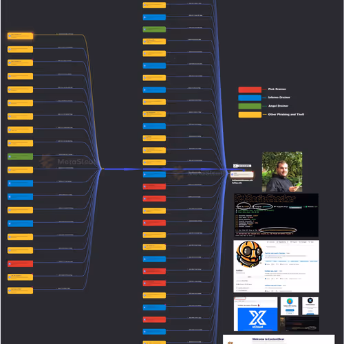 Mr. FatBee Legalizer of Stolen Cryptocurrencies for PinkDrainer, AngelDrainer and InfernoD