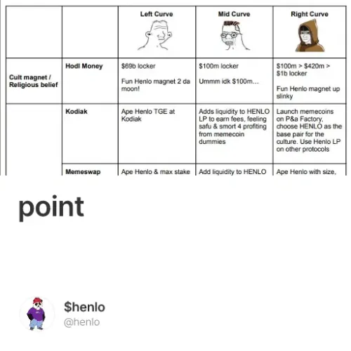 4. henlo, integrations!