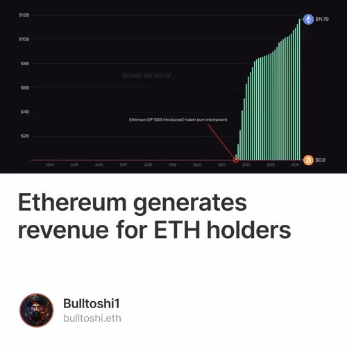 Ethereum generates revenue for ETH holders
