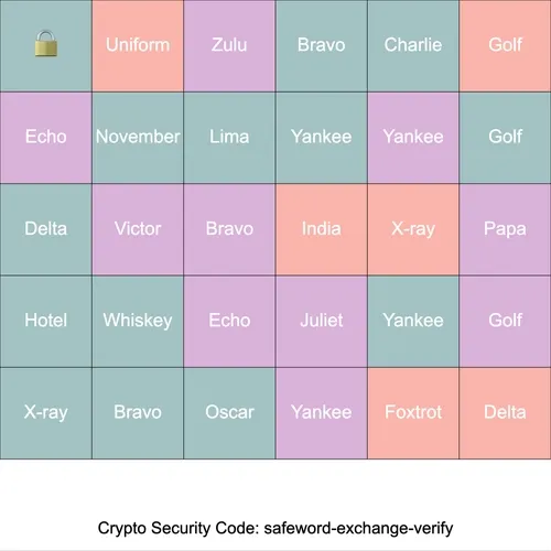 Security Code: Safeword