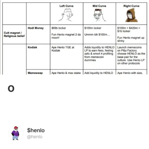 4. henlo, integrations!