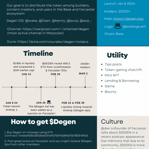 What is $Degen