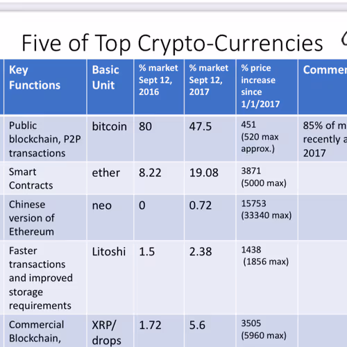 BITCOIN FED Rates