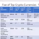 BITCOIN FED Rates